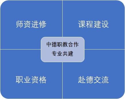 education 2018展商巡禮 您值得信賴的中德教育合作伙伴 德國cdb教育咨詢