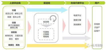 暑假 遛娃 時間到,親子游市場規模高達500億 這些上 宋城演藝 300144 聊吧 贏家聊吧
